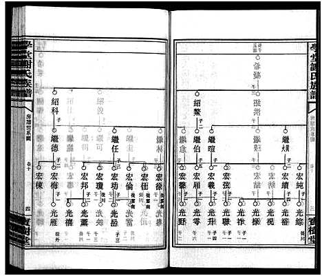 [谢]学堂谢氏族谱_86卷含首12卷_续录1卷_纪念册1卷_摊谱5卷含卷首-学堂谢氏五修族谱_Xue Tang Xie Shi_学堂谢氏族谱 (湖南) 学堂谢氏家谱_A083.pdf