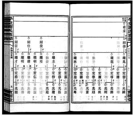 [谢]学堂谢氏族谱_86卷含首12卷_续录1卷_纪念册1卷_摊谱5卷含卷首-学堂谢氏五修族谱_Xue Tang Xie Shi_学堂谢氏族谱 (湖南) 学堂谢氏家谱_A083.pdf