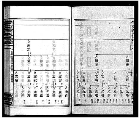 [谢]学堂谢氏族谱_86卷含首12卷_续录1卷_纪念册1卷_摊谱5卷含卷首-学堂谢氏五修族谱_Xue Tang Xie Shi_学堂谢氏族谱 (湖南) 学堂谢氏家谱_A085.pdf