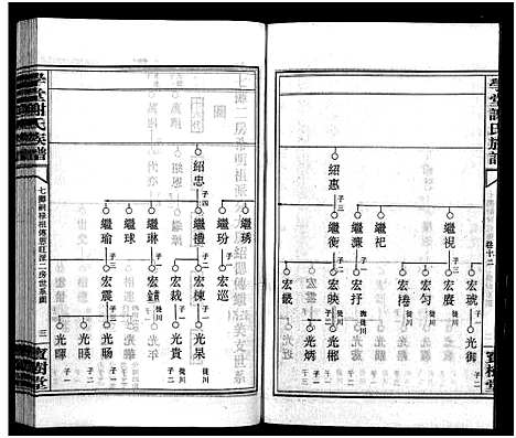 [谢]学堂谢氏族谱_86卷含首12卷_续录1卷_纪念册1卷_摊谱5卷含卷首-学堂谢氏五修族谱_Xue Tang Xie Shi_学堂谢氏族谱 (湖南) 学堂谢氏家谱_A085.pdf