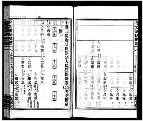 [谢]学堂谢氏族谱_86卷含首12卷_续录1卷_纪念册1卷_摊谱5卷含卷首-学堂谢氏五修族谱_Xue Tang Xie Shi_学堂谢氏族谱 (湖南) 学堂谢氏家谱_A085.pdf