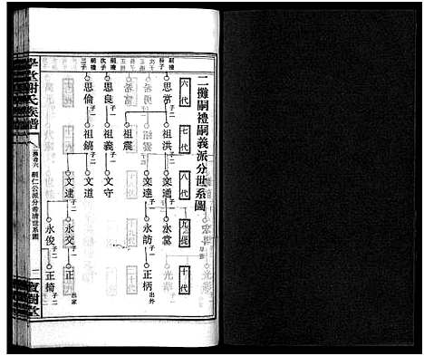 [谢]学堂谢氏族谱_86卷含首12卷_续录1卷_纪念册1卷_摊谱5卷含卷首-学堂谢氏五修族谱_Xue Tang Xie Shi_学堂谢氏族谱 (湖南) 学堂谢氏家谱_A086.pdf