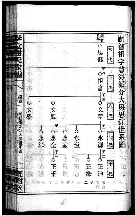 [谢]学堂谢氏族谱_86卷含首12卷_续录1卷_纪念册1卷_摊谱5卷含卷首-学堂谢氏五修族谱_Xue Tang Xie Shi_学堂谢氏族谱 (湖南) 学堂谢氏家谱_A087.pdf