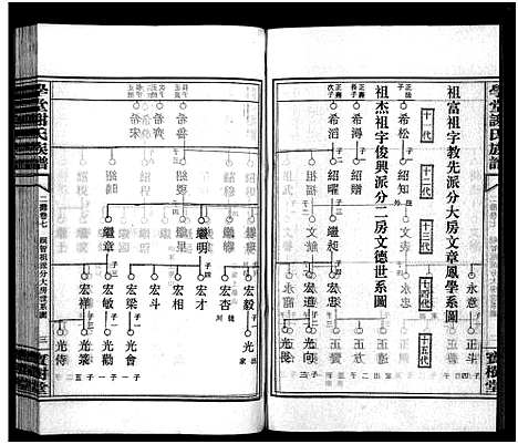 [谢]学堂谢氏族谱_86卷含首12卷_续录1卷_纪念册1卷_摊谱5卷含卷首-学堂谢氏五修族谱_Xue Tang Xie Shi_学堂谢氏族谱 (湖南) 学堂谢氏家谱_A087.pdf