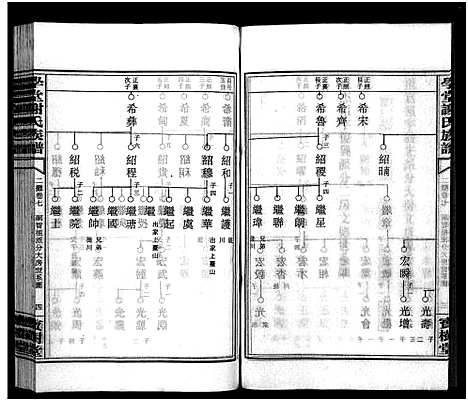 [谢]学堂谢氏族谱_86卷含首12卷_续录1卷_纪念册1卷_摊谱5卷含卷首-学堂谢氏五修族谱_Xue Tang Xie Shi_学堂谢氏族谱 (湖南) 学堂谢氏家谱_A087.pdf