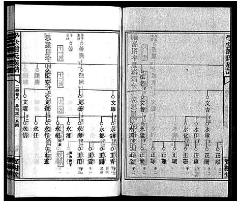 [谢]学堂谢氏族谱_86卷含首12卷_续录1卷_纪念册1卷_摊谱5卷含卷首-学堂谢氏五修族谱_Xue Tang Xie Shi_学堂谢氏族谱 (湖南) 学堂谢氏家谱_A088.pdf