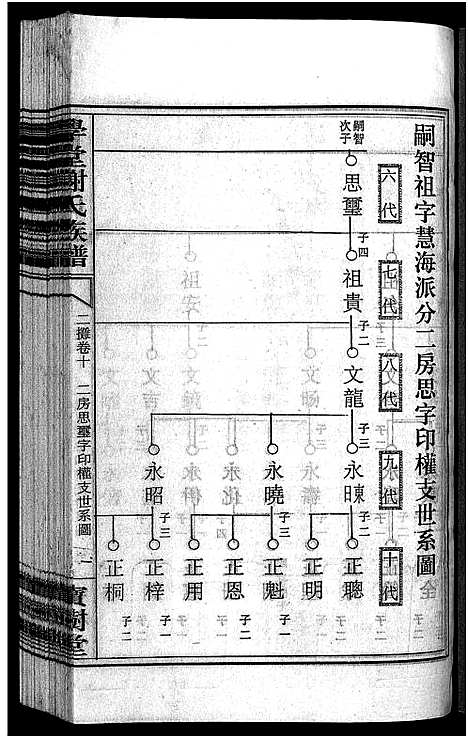 [谢]学堂谢氏族谱_86卷含首12卷_续录1卷_纪念册1卷_摊谱5卷含卷首-学堂谢氏五修族谱_Xue Tang Xie Shi_学堂谢氏族谱 (湖南) 学堂谢氏家谱_A090.pdf