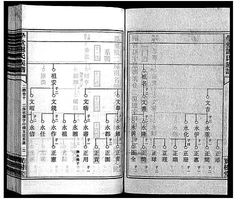 [谢]学堂谢氏族谱_86卷含首12卷_续录1卷_纪念册1卷_摊谱5卷含卷首-学堂谢氏五修族谱_Xue Tang Xie Shi_学堂谢氏族谱 (湖南) 学堂谢氏家谱_A090.pdf