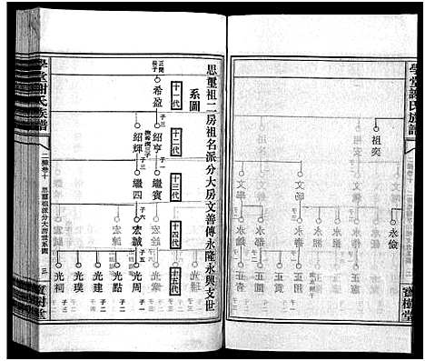 [谢]学堂谢氏族谱_86卷含首12卷_续录1卷_纪念册1卷_摊谱5卷含卷首-学堂谢氏五修族谱_Xue Tang Xie Shi_学堂谢氏族谱 (湖南) 学堂谢氏家谱_A090.pdf