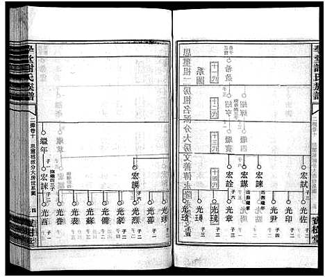 [谢]学堂谢氏族谱_86卷含首12卷_续录1卷_纪念册1卷_摊谱5卷含卷首-学堂谢氏五修族谱_Xue Tang Xie Shi_学堂谢氏族谱 (湖南) 学堂谢氏家谱_A090.pdf