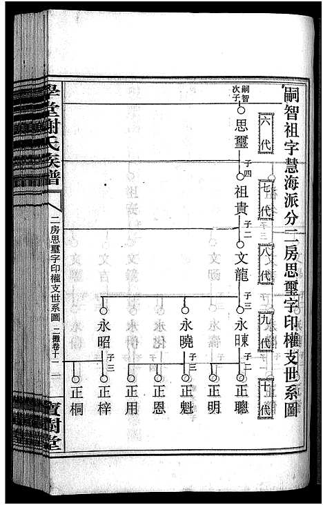 [谢]学堂谢氏族谱_86卷含首12卷_续录1卷_纪念册1卷_摊谱5卷含卷首-学堂谢氏五修族谱_Xue Tang Xie Shi_学堂谢氏族谱 (湖南) 学堂谢氏家谱_A091.pdf