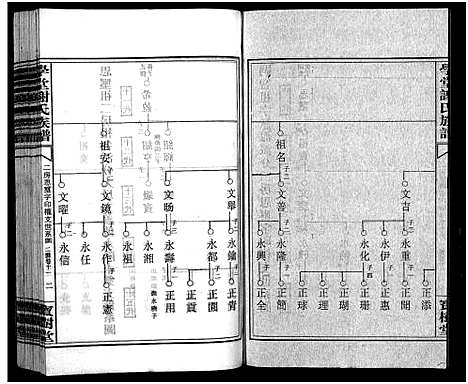 [谢]学堂谢氏族谱_86卷含首12卷_续录1卷_纪念册1卷_摊谱5卷含卷首-学堂谢氏五修族谱_Xue Tang Xie Shi_学堂谢氏族谱 (湖南) 学堂谢氏家谱_A091.pdf