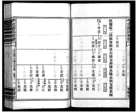 [谢]学堂谢氏族谱_86卷含首12卷_续录1卷_纪念册1卷_摊谱5卷含卷首-学堂谢氏五修族谱_Xue Tang Xie Shi_学堂谢氏族谱 (湖南) 学堂谢氏家谱_A091.pdf