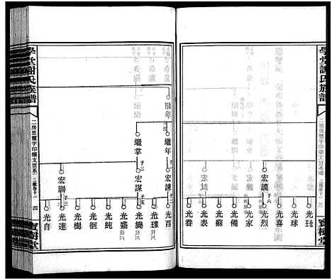 [谢]学堂谢氏族谱_86卷含首12卷_续录1卷_纪念册1卷_摊谱5卷含卷首-学堂谢氏五修族谱_Xue Tang Xie Shi_学堂谢氏族谱 (湖南) 学堂谢氏家谱_A091.pdf