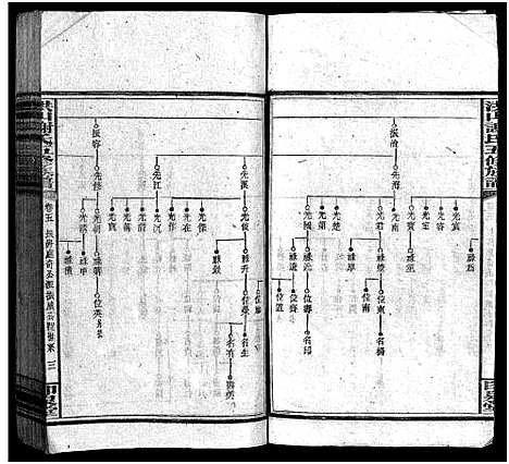 [未知]洪山谢氏五修族谱_21卷首2卷_末4卷-洪山谢氏五修族谱_Hong shan Xie Shi Wu Xiu (湖南) 洪山谢氏五修家谱_六.pdf