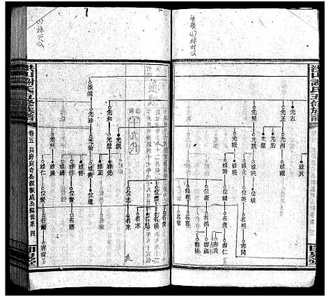 [未知]洪山谢氏五修族谱_21卷首2卷_末4卷-洪山谢氏五修族谱_Hong shan Xie Shi Wu Xiu (湖南) 洪山谢氏五修家谱_六.pdf