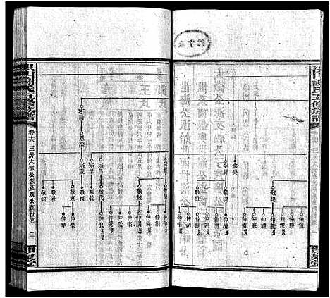 [未知]洪山谢氏五修族谱_21卷首2卷_末4卷-洪山谢氏五修族谱_Hong shan Xie Shi Wu Xiu (湖南) 洪山谢氏五修家谱_十六.pdf