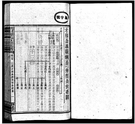 [未知]洪山谢氏五修族谱_21卷首2卷_末4卷-洪山谢氏五修族谱_Hong shan Xie Shi Wu Xiu (湖南) 洪山谢氏五修家谱_十七.pdf