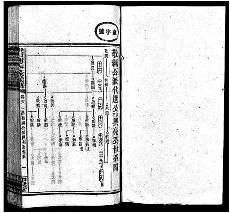 [未知]洪山谢氏五修族谱_21卷首2卷_末4卷-洪山谢氏五修族谱_Hong shan Xie Shi Wu Xiu (湖南) 洪山谢氏五修家谱_十八.pdf