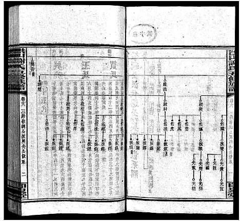 [未知]洪山谢氏五修族谱_21卷首2卷_末4卷-洪山谢氏五修族谱_Hong shan Xie Shi Wu Xiu (湖南) 洪山谢氏五修家谱_十八.pdf