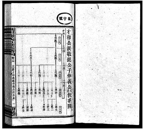 [未知]洪山谢氏五修族谱_21卷首2卷_末4卷-洪山谢氏五修族谱_Hong shan Xie Shi Wu Xiu (湖南) 洪山谢氏五修家谱_十九.pdf