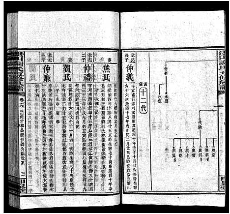 [未知]洪山谢氏五修族谱_21卷首2卷_末4卷-洪山谢氏五修族谱_Hong shan Xie Shi Wu Xiu (湖南) 洪山谢氏五修家谱_十九.pdf