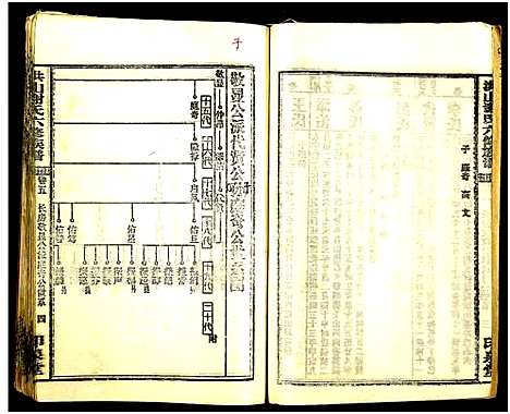 [谢]洪山谢氏六修族谱_21卷首1卷-Hong Shan Xie Shi Liu Xiu_洪山谢氏六修族谱 (湖南) 洪山谢氏六修家谱_五.pdf