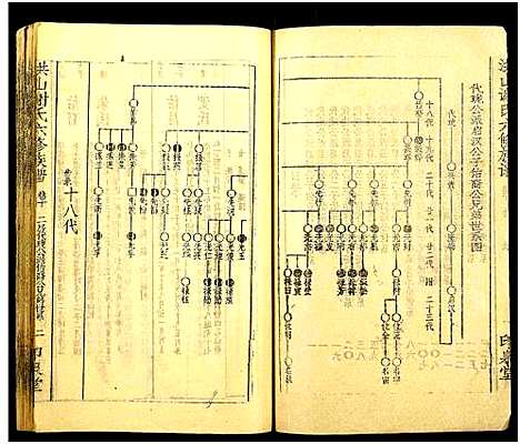 [谢]洪山谢氏六修族谱_21卷首1卷-Hong Shan Xie Shi Liu Xiu_洪山谢氏六修族谱 (湖南) 洪山谢氏六修家谱_十一.pdf