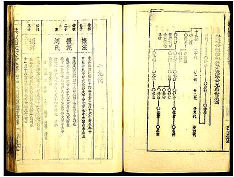 [谢]洪山谢氏六修族谱_21卷首1卷-Hong Shan Xie Shi Liu Xiu_洪山谢氏六修族谱 (湖南) 洪山谢氏六修家谱_十五.pdf