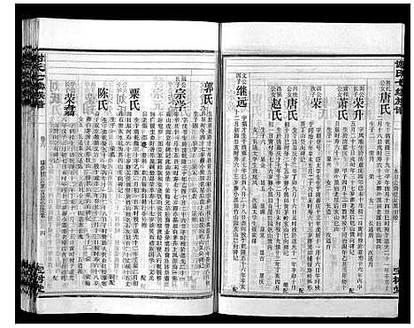 [谢]谢氏七修族谱 (湖南) 谢氏七修家谱_八.pdf