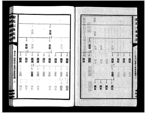 [谢]谢氏七修族谱_39卷首1卷-谢氏族谱_Xieshi Qixiu Zupu_谢氏七修族谱 (湖南) 谢氏七修家谱_一.pdf