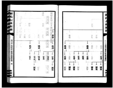 [谢]谢氏七修族谱_39卷首1卷-谢氏族谱_Xieshi Qixiu Zupu_谢氏七修族谱 (湖南) 谢氏七修家谱_一.pdf