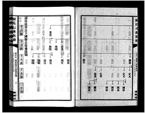 [谢]谢氏七修族谱_39卷首1卷-谢氏族谱_Xieshi Qixiu Zupu_谢氏七修族谱 (湖南) 谢氏七修家谱_二.pdf