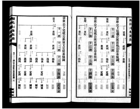 [谢]谢氏七修族谱_39卷首1卷-谢氏族谱_Xieshi Qixiu Zupu_谢氏七修族谱 (湖南) 谢氏七修家谱_四.pdf