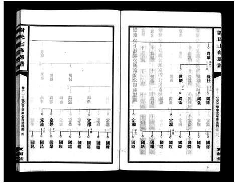 [谢]谢氏七修族谱_39卷首1卷-谢氏族谱_Xieshi Qixiu Zupu_谢氏七修族谱 (湖南) 谢氏七修家谱_四.pdf