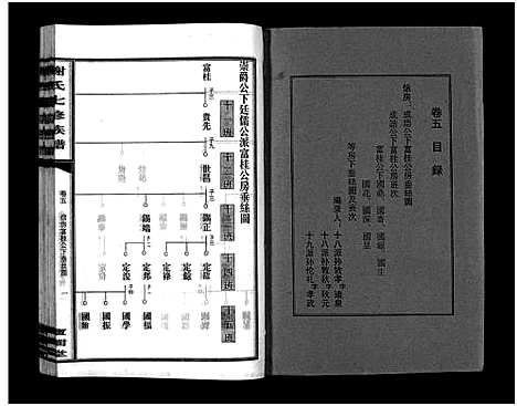 [谢]谢氏七修族谱_39卷首1卷-谢氏族谱_Xieshi Qixiu Zupu_谢氏七修族谱 (湖南) 谢氏七修家谱_九.pdf