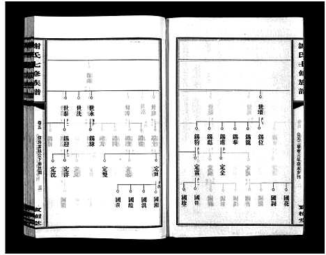 [谢]谢氏七修族谱_39卷首1卷-谢氏族谱_Xieshi Qixiu Zupu_谢氏七修族谱 (湖南) 谢氏七修家谱_九.pdf