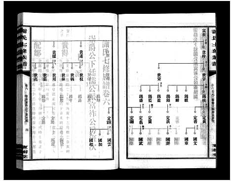 [谢]谢氏七修族谱_39卷首1卷-谢氏族谱_Xieshi Qixiu Zupu_谢氏七修族谱 (湖南) 谢氏七修家谱_十.pdf