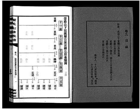 [谢]谢氏七修族谱_39卷首1卷-谢氏族谱_Xieshi Qixiu Zupu_谢氏七修族谱 (湖南) 谢氏七修家谱_十三.pdf