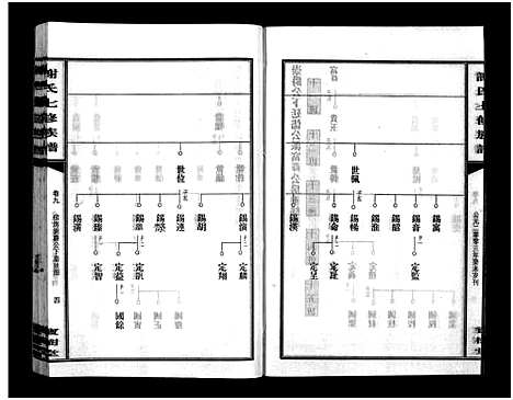 [谢]谢氏七修族谱_39卷首1卷-谢氏族谱_Xieshi Qixiu Zupu_谢氏七修族谱 (湖南) 谢氏七修家谱_十三.pdf