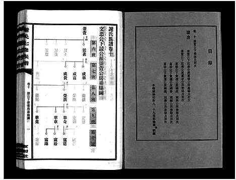 [谢]谢氏七修族谱_39卷首1卷-谢氏族谱_Xieshi Qixiu Zupu_谢氏七修族谱 (湖南) 谢氏七修家谱_十四.pdf