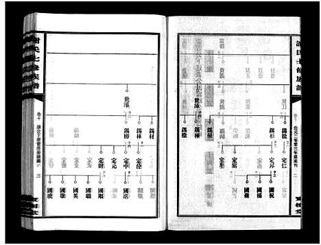 [谢]谢氏七修族谱_39卷首1卷-谢氏族谱_Xieshi Qixiu Zupu_谢氏七修族谱 (湖南) 谢氏七修家谱_十四.pdf