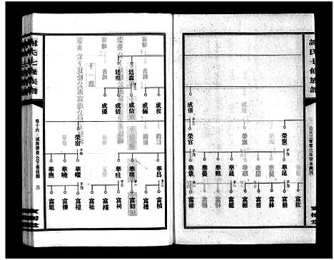 [谢]谢氏七修族谱_39卷首1卷-谢氏族谱_Xieshi Qixiu Zupu_谢氏七修族谱 (湖南) 谢氏七修家谱_十八.pdf