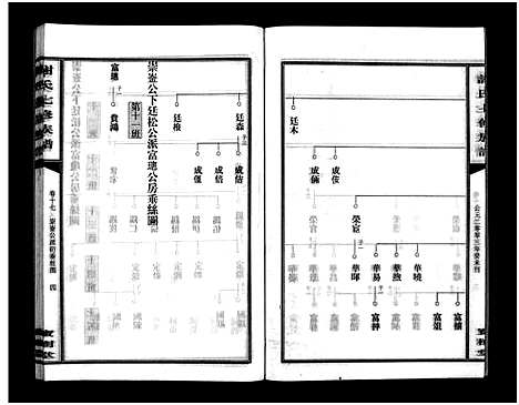 [谢]谢氏七修族谱_39卷首1卷-谢氏族谱_Xieshi Qixiu Zupu_谢氏七修族谱 (湖南) 谢氏七修家谱_十九.pdf