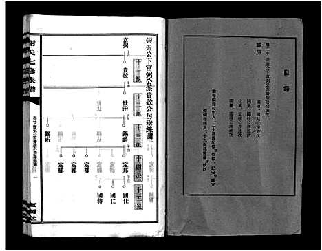 [谢]谢氏七修族谱_39卷首1卷-谢氏族谱_Xieshi Qixiu Zupu_谢氏七修族谱 (湖南) 谢氏七修家谱_二十一.pdf