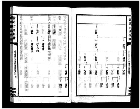 [谢]谢氏七修族谱_39卷首1卷-谢氏族谱_Xieshi Qixiu Zupu_谢氏七修族谱 (湖南) 谢氏七修家谱_二十一.pdf