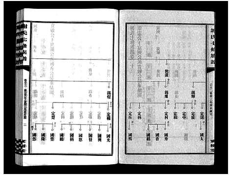 [谢]谢氏七修族谱_39卷首1卷-谢氏族谱_Xieshi Qixiu Zupu_谢氏七修族谱 (湖南) 谢氏七修家谱_二十四.pdf