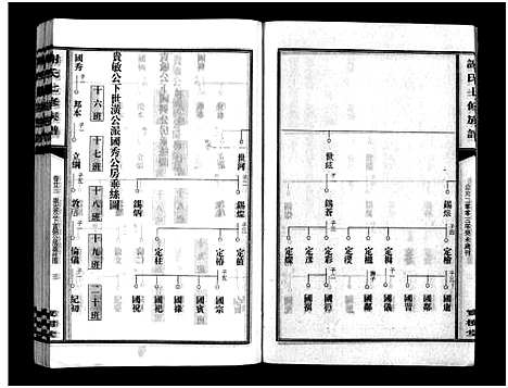 [谢]谢氏七修族谱_39卷首1卷-谢氏族谱_Xieshi Qixiu Zupu_谢氏七修族谱 (湖南) 谢氏七修家谱_二十四.pdf