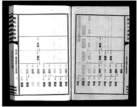 [谢]谢氏七修族谱_39卷首1卷-谢氏族谱_Xieshi Qixiu Zupu_谢氏七修族谱 (湖南) 谢氏七修家谱_二十五.pdf