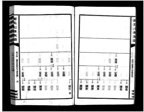 [谢]谢氏七修族谱_39卷首1卷-谢氏族谱_Xieshi Qixiu Zupu_谢氏七修族谱 (湖南) 谢氏七修家谱_二十五.pdf